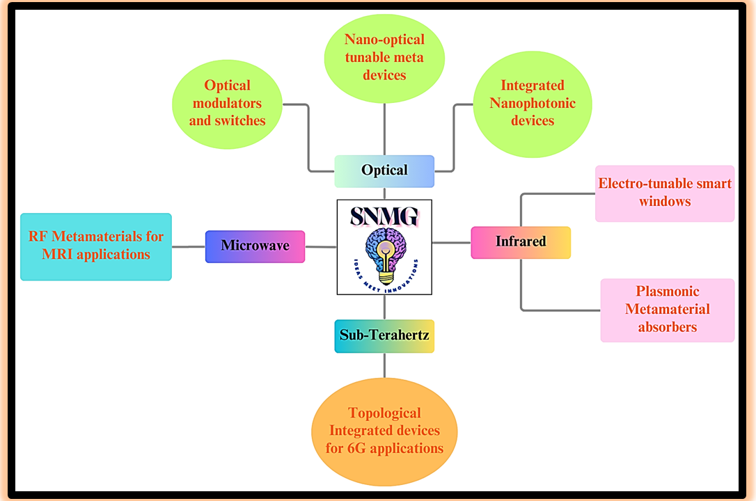Research Image